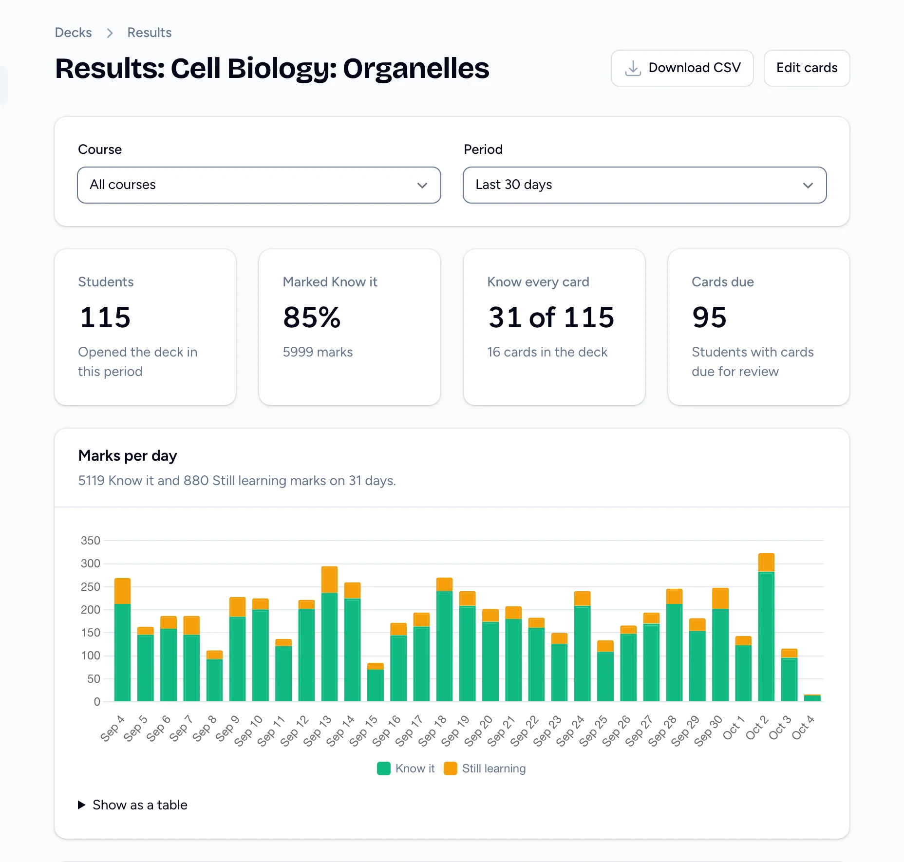 A deck's Results page, with course and period filters, totals for students, Know it marks, students who know every card and cards due, and a chart of marks per day